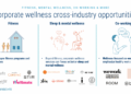 Wellness corporate staff creatively investing how companies too their can are bonnie mclaughlin written