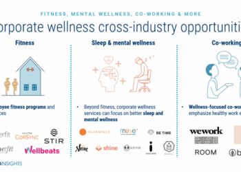 Wellness corporate staff creatively investing how companies too their can are bonnie mclaughlin written