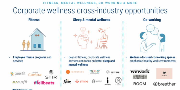 Wellness corporate staff creatively investing how companies too their can are bonnie mclaughlin written