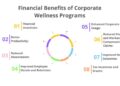 ROI of Corporate Wellness Programs - Investing in a Healthier Workforce