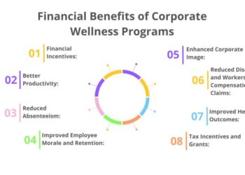 ROI of Corporate Wellness Programs - Investing in a Healthier Workforce