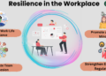 Top 12 Well-being Platforms for Employees | MentorcliQ