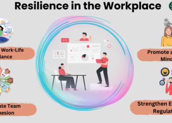 Top 12 Well-being Platforms for Employees | MentorcliQ