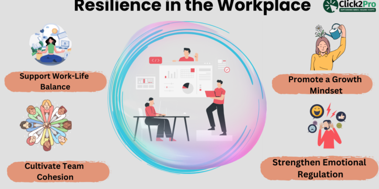 Top 12 Well-being Platforms for Employees | MentorcliQ
