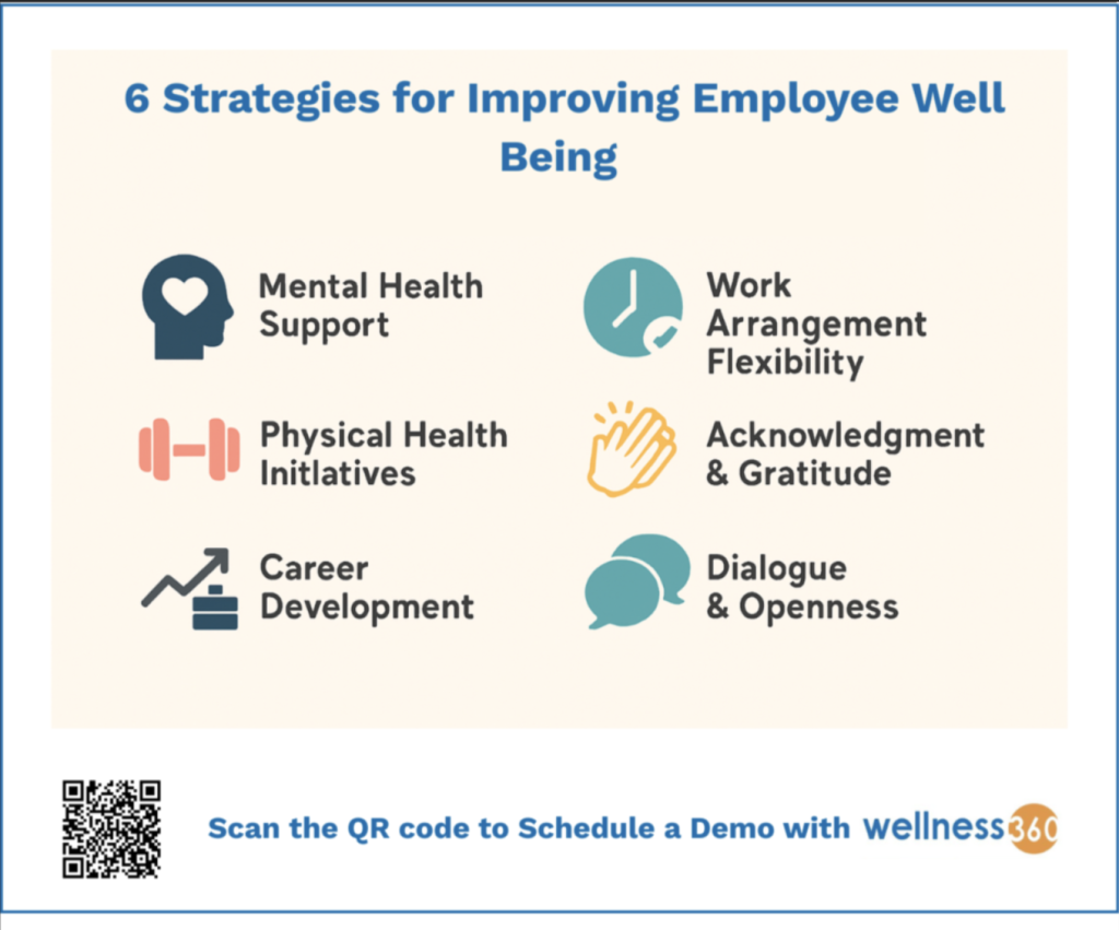 Employee Well Being: Importance and Strategies - Wellness360 Blog