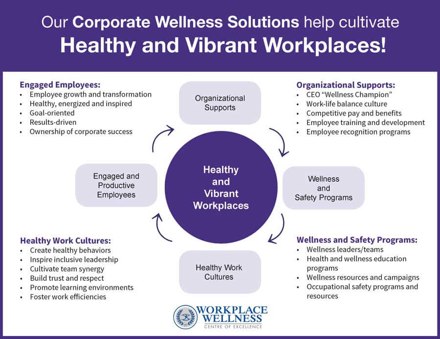 Workplace wellness employees aihr adapted