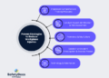 Wellbeing workplace corporate health wellness employee nuffield work ideas mental infographic tips how agenda board nuffieldhealth business awareness school management