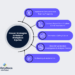 Wellbeing workplace corporate health wellness employee nuffield work ideas mental infographic tips how agenda board nuffieldhealth business awareness school management